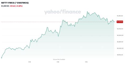 nifty yahoo interactive chart